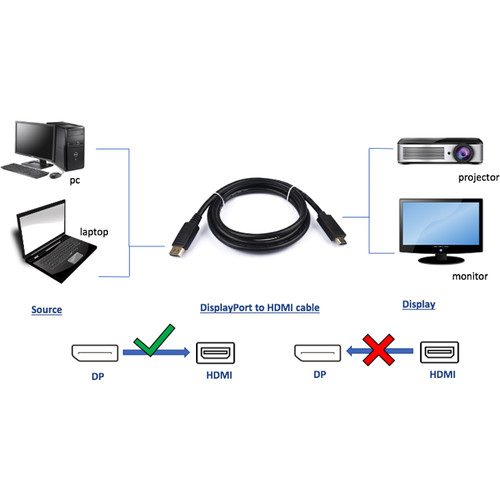 Tera Grand DisplayPort Male to HDMI Male Cable (15')