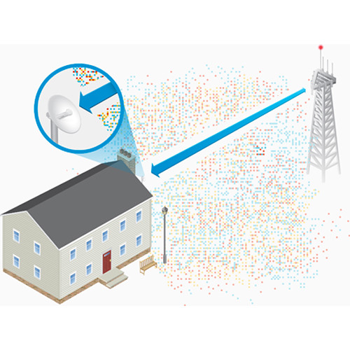 Ubiquiti Networks airMAX PowerBeam AC 5 GHz Gen2 High Performance Bridge