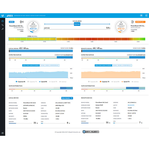 Ubiquiti Networks airMAX PowerBeam AC 5 GHz Gen2 High Performance Bridge