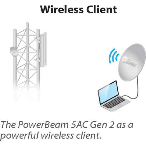 Ubiquiti Networks airMAX PowerBeam AC 5 GHz Gen2 High Performance Bridge