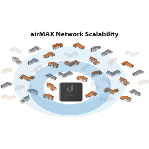 Ubiquiti Networks airMAX PowerBeam AC 5 GHz Gen2 High Performance Bridge