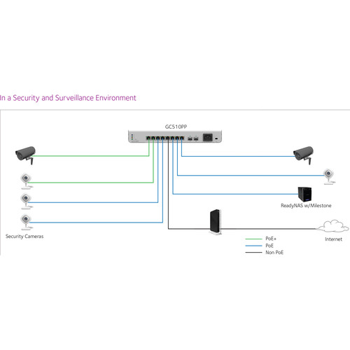 Netgear Insight 8-Port 1G Managed PoE+ Smart Cloud Switch