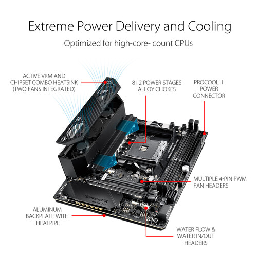 ASUS ROG Crosshair VIII Impact AM4 Mini-DTX Motherboard