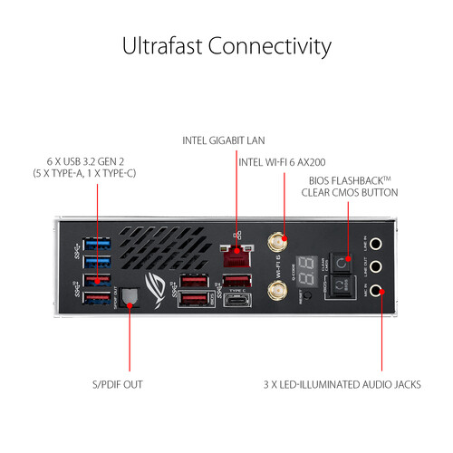 ASUS ROG Crosshair VIII Impact AM4 Mini-DTX Motherboard